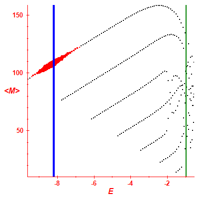 Peres lattice <M>